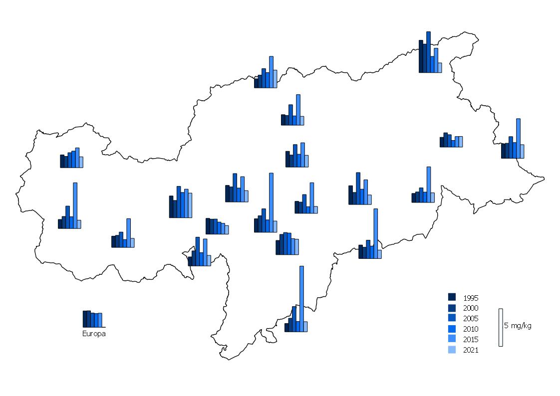 Distribuzione di nichel in Alto Adige . Nel 2021 le concentrazioni erano le più basse dell’intero periodo d’indagine. (Fonte: Agenzia provinciale per l'ambiente e tutela del clima)