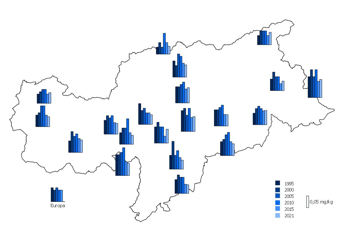 Distribuzione di mercurio in Alto Adige. In Alto Adige le concentrazioni di mercurio sono leggermente aumentate dal 1995 al 2000 e rimaste costanti fino al 2010. Negli ultimi due periodi d’indagine è stata riscontrata una considerevole riduzione.  (Fonte: Agenzia provinciale per l'ambiente e tutela del clima)