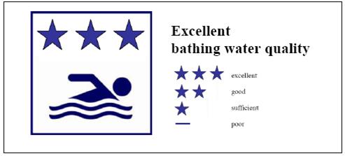 Simbolo di qualità eccellente delle acque di balneazione