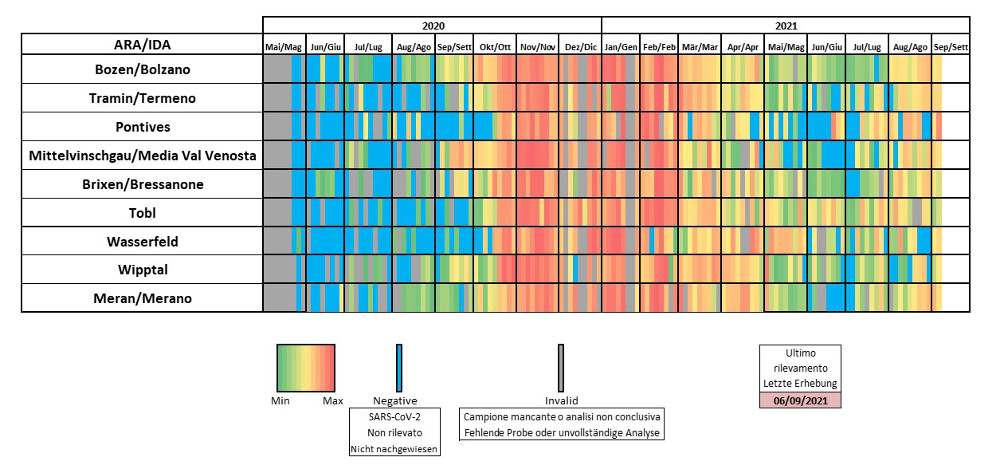 Rappresentazione grafica (heatmap) dei risultati analitici: ad ogni casella colorata corrisponde un campione analizzato (Fonte: Agenzia provinciale per l'ambiente e la tutela del clima)