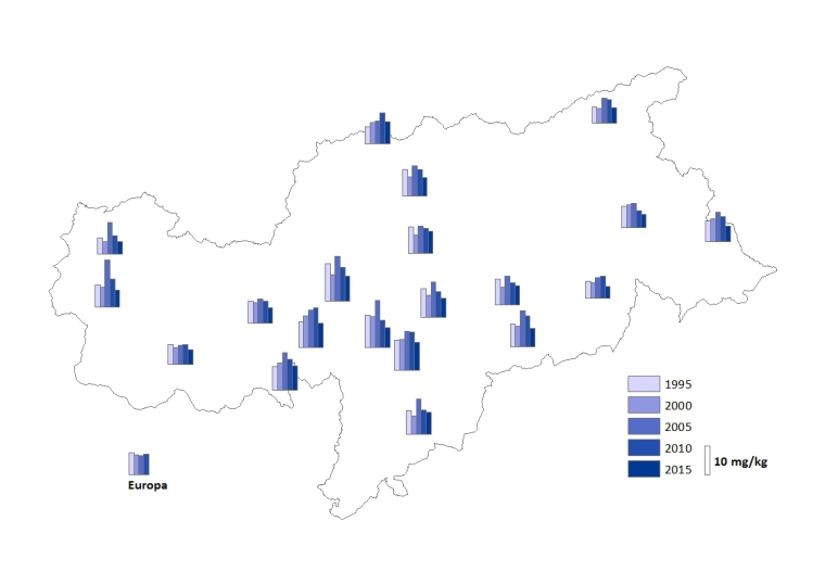 Distribuzione di rame in Alto Adige (Fonte: Agenzia provinciale per l'ambiente)