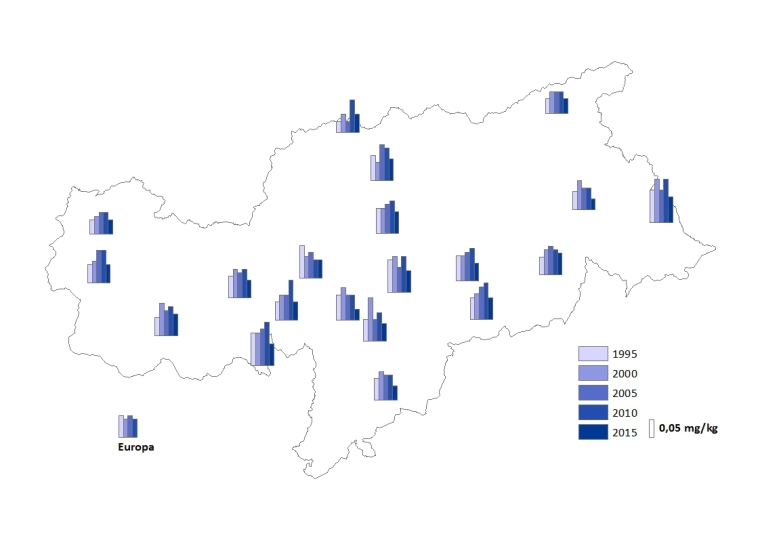 Distribuzione di mercurio in Alto Adige (Fonte: Agenzia provinciale per l'ambiente)