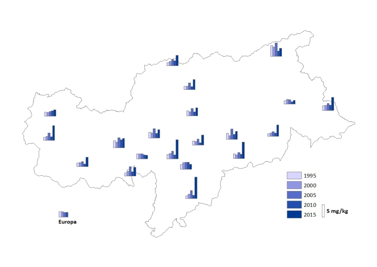 Distribuzione di nichel in Alto Adige (Fonte: Agenzia provinciale per l'ambiente)