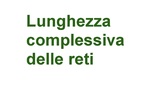 Lunghezza - Fonte dati Ufficio Energia e tutela del clima, Provincia autonoma di Bolzano